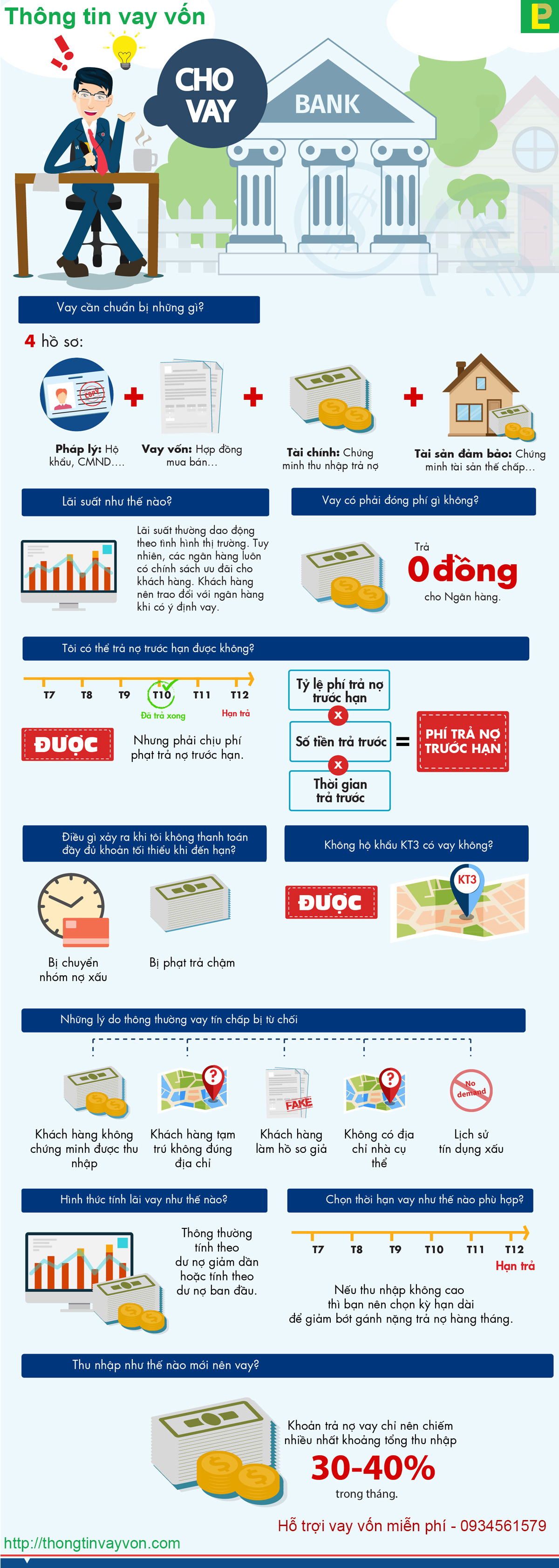 Tư vấn vay vốn ngân hàng