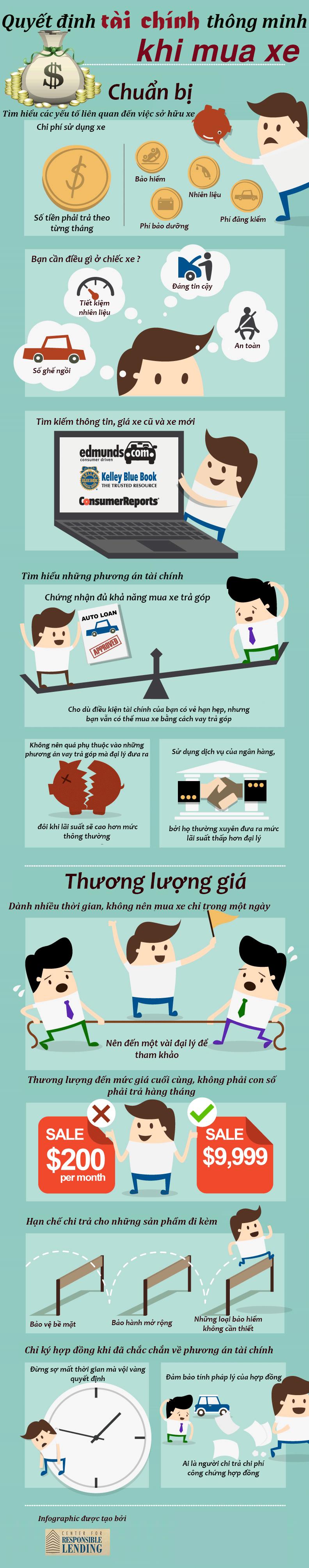 tư vấn vay mua ô tô